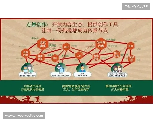 体育内容创作从职业选手延伸至用户，个体叙事价值凸显。