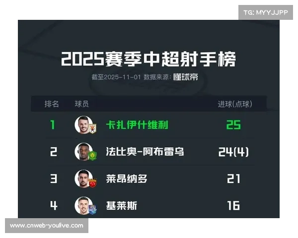 卡扎伊什维利无缘金靴，赛后致谢球迷