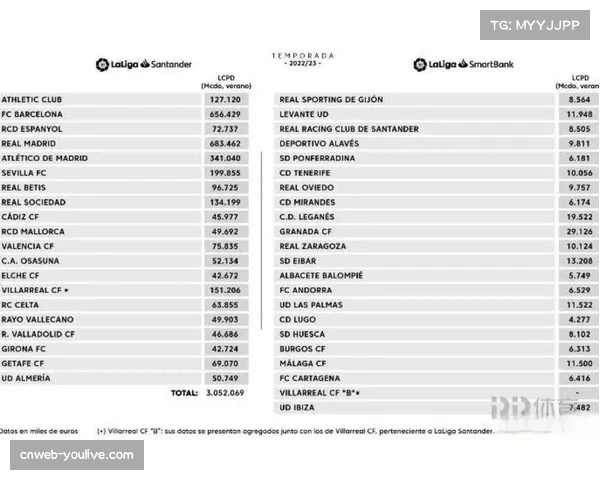 西甲财务公平法案执行情况：巴萨薪资超支与1-1规则恢复时间表
